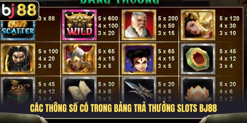 Chỉ số quan trọng xuất hiện trên bảng trả thưởng Slots BJ88